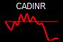 CADINR